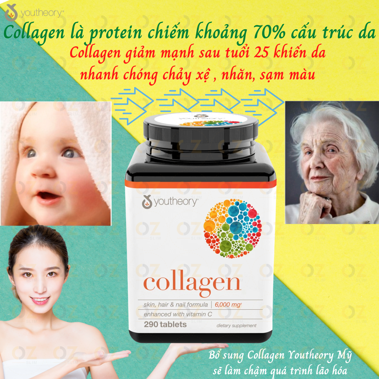 Collagen Youtheory Mỹ chứa collagen, vitamin c, biotin…tạo sức khỏe và sắc đẹp từ bên trong cho da, tóc, móng, sụn, gân, dây chằng, khớp - OZ Slim Store