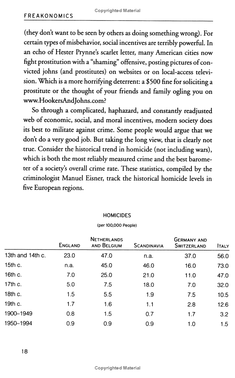 Freakonomics – Penguin Books Ltd (UK)