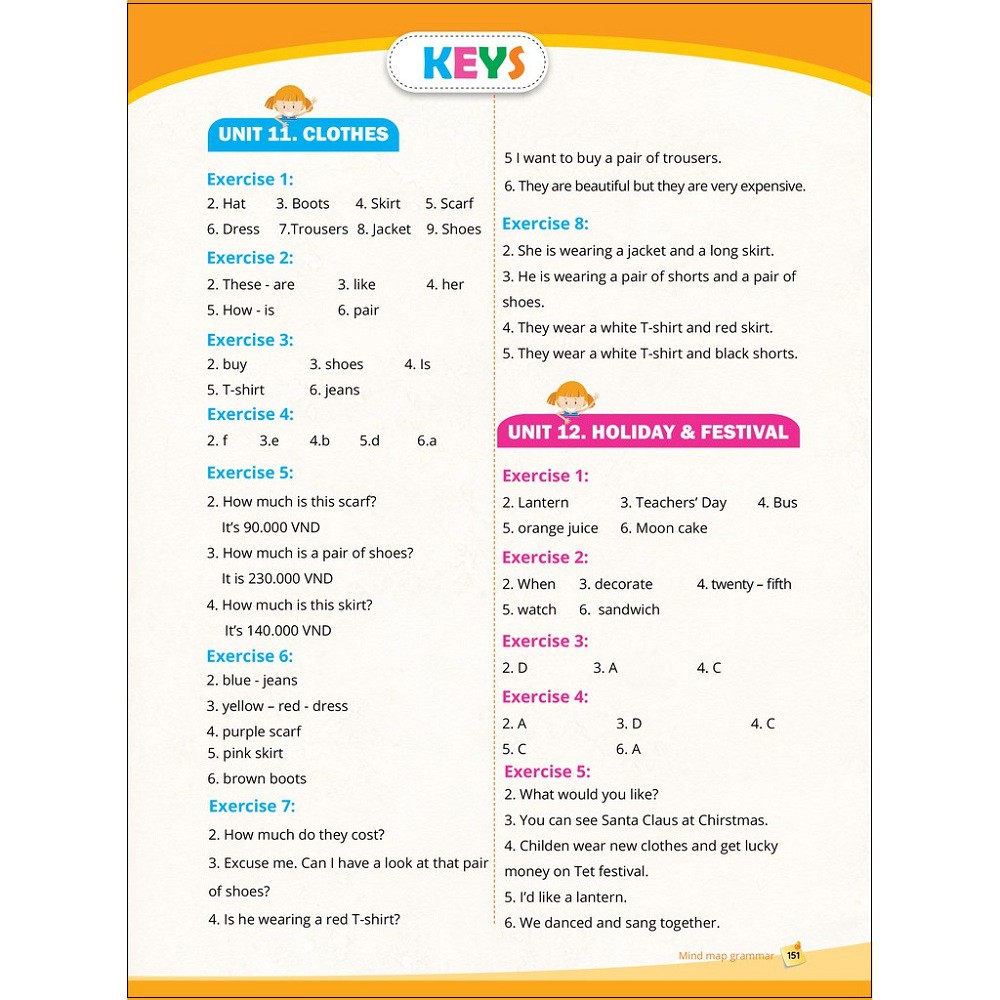 MINDMAP GRAMMAR – Học nhanh Ngữ pháp tiếng Anh bằng sơ đồ tư duy