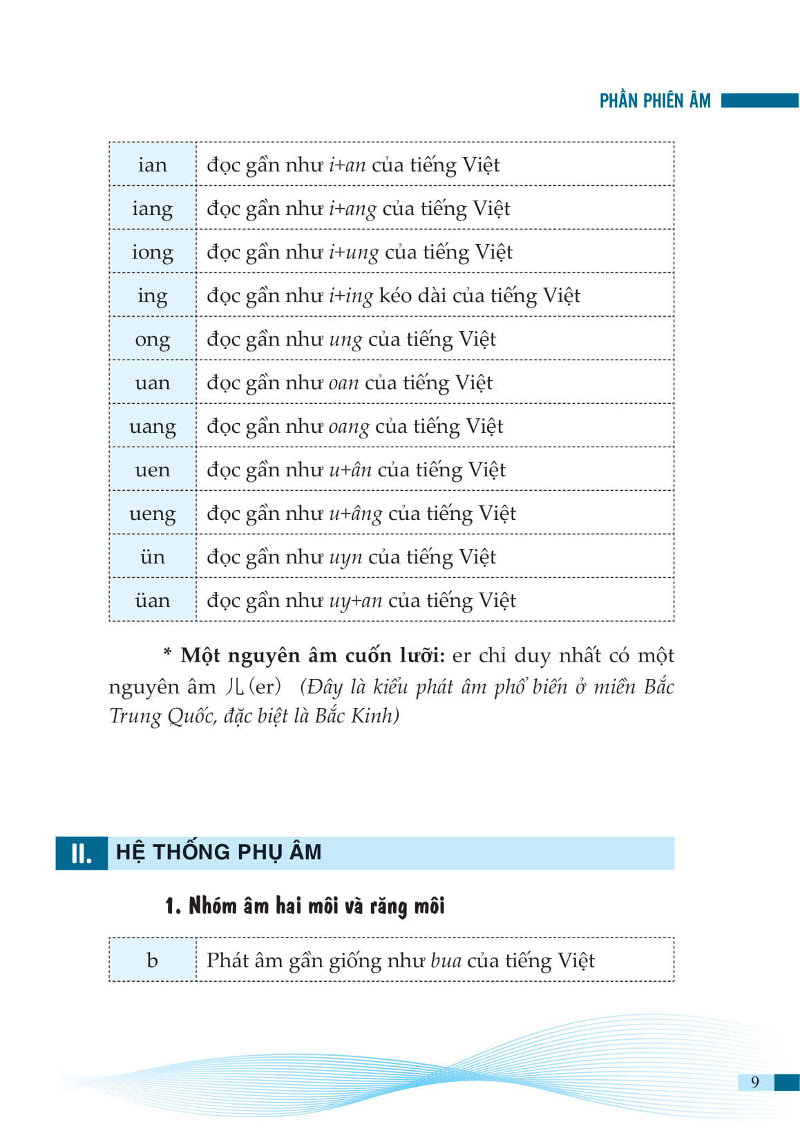 sách-combo 2 sách Tiếng Trung giao tiếp trong Kinh doanh Đặt hàng Buôn bán và Tự Học Tiếng Trung Cho Người Mới Bắt Đầu+DVD tài liệu