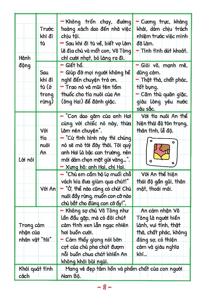 Take Note! Văn 7 (Dùng Cho Cả 3 Bộ SGK Mới)