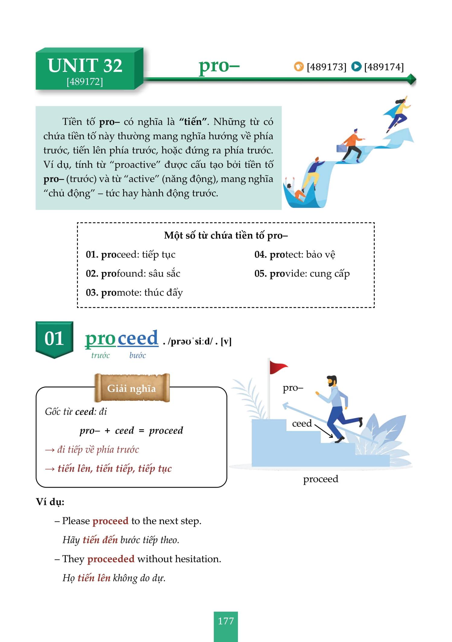 Sách - Tự Học Từ Vựng Tiếng Anh - Word Formation