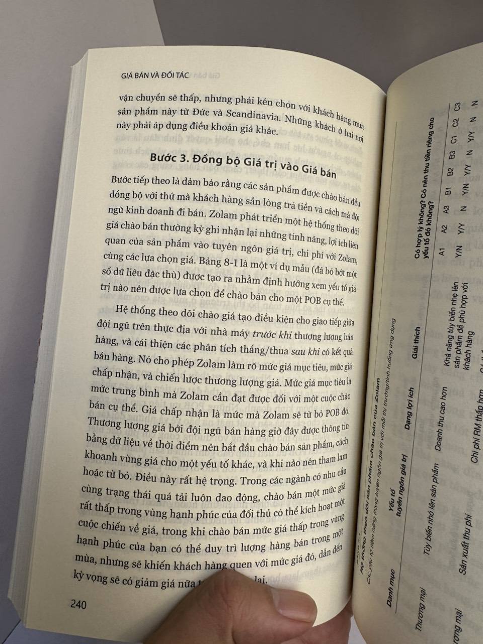 QUẢN TRỊ BÁN HÀNG HIỆU QUẢ – Frank V. Cespedes – Trịnh Hoàng Kim Phượng dịch – PACE Books