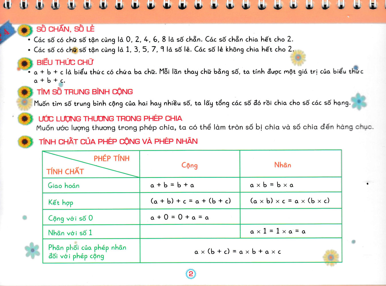 Bộ Lịch Kiến Thức Cần Nhớ Môn Toán Lớp 4, Lớp 5 (Dùng Chung Các Bộ SGK Hiện Hành) - HA