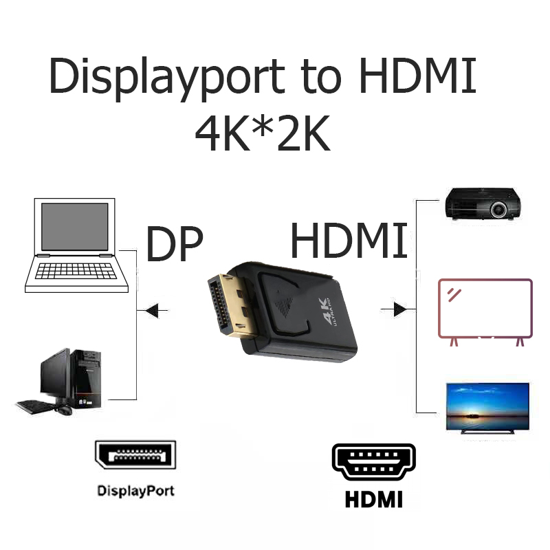 Đầu Chuyển Đổi Displayport To HDMI 4K 40363