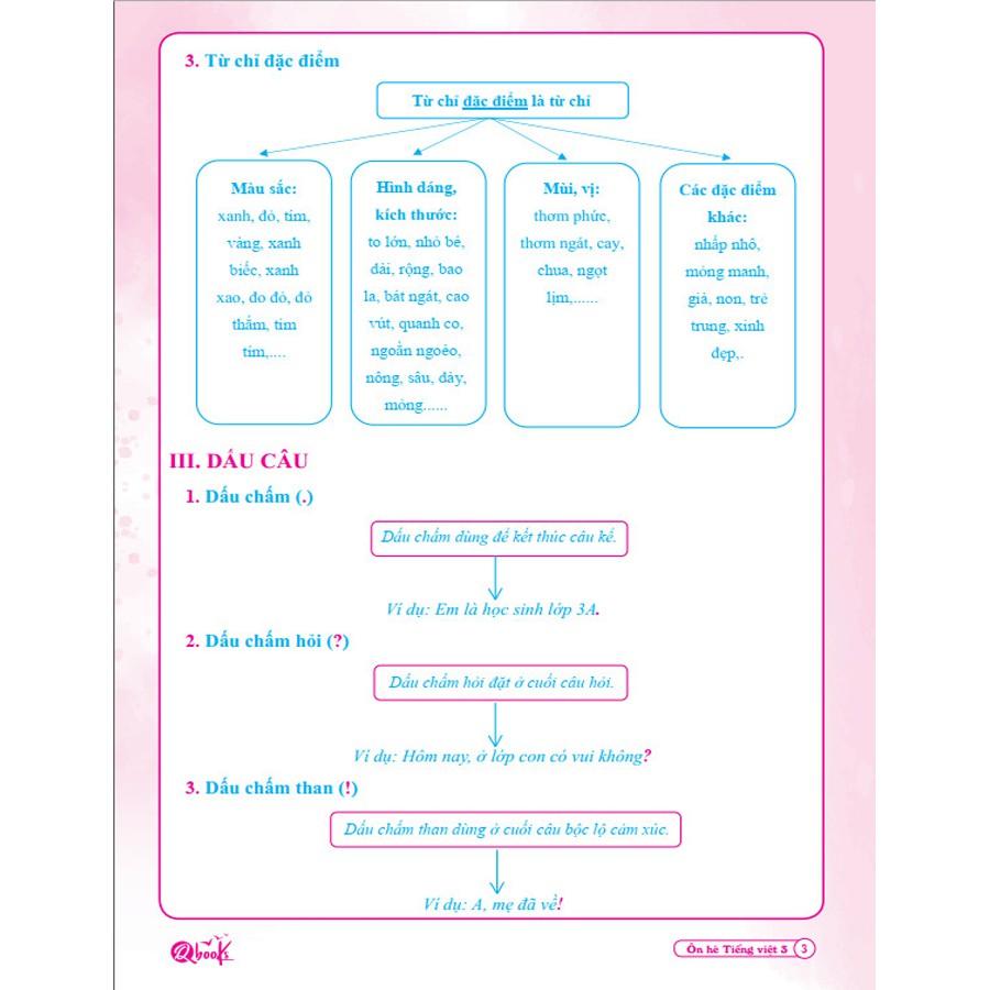 Sách - Combo Tập Hè Toán và Tiếng Việt 4 - Dành cho học sinh lớp 4 lên lớp 5