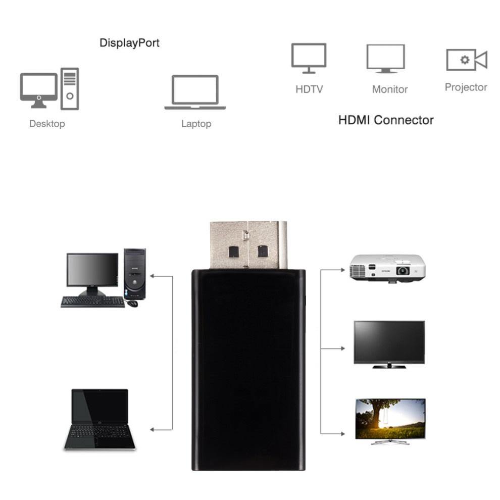 DisplayPort DP to HDMI-compatible Adapter Mini Converter Male to Female Adapter Video Audio For PC Laptop Projector HDTV Cable