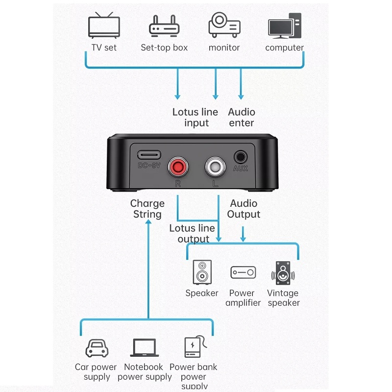 ROGTZ Thiết Bị Thu Phát Nhạc Không Dây Bluetooth 5.0 Màn Hình LCD C39S - Hàng Nhập Khẩu