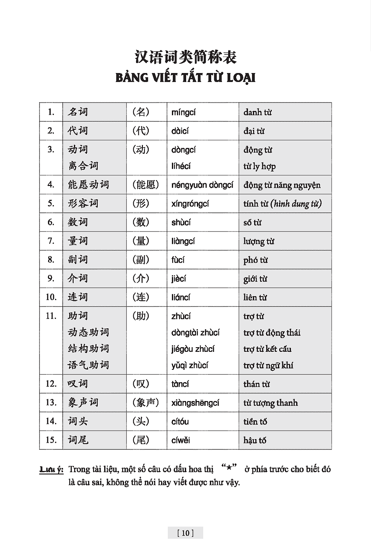 Giáo Trình Hán Ngữ - Tập 2 - Quyển 1