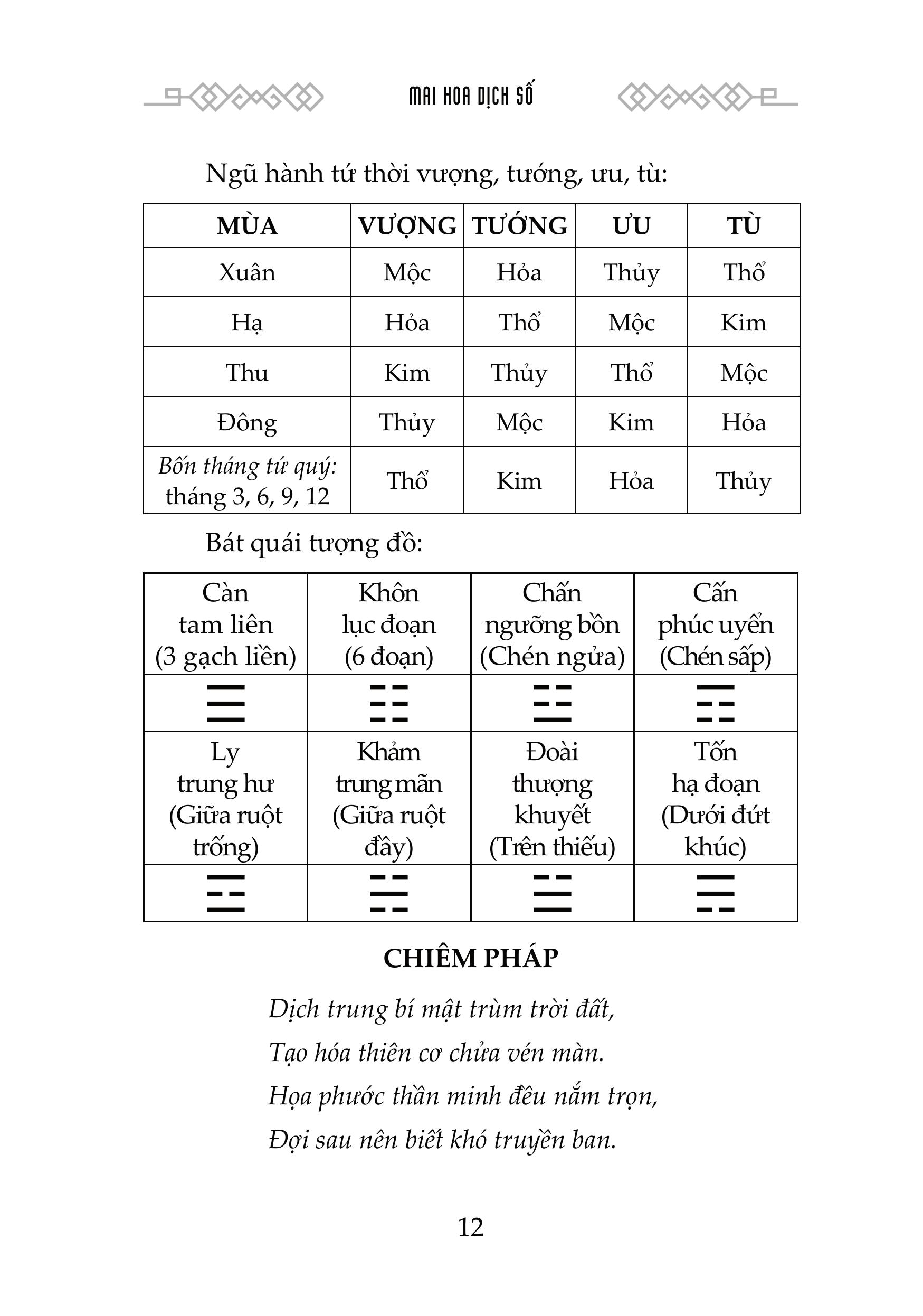 Sách - Mai Hoa Dịch Số - Nguyễn Tuấn Vũ - NXB Hồng Đức