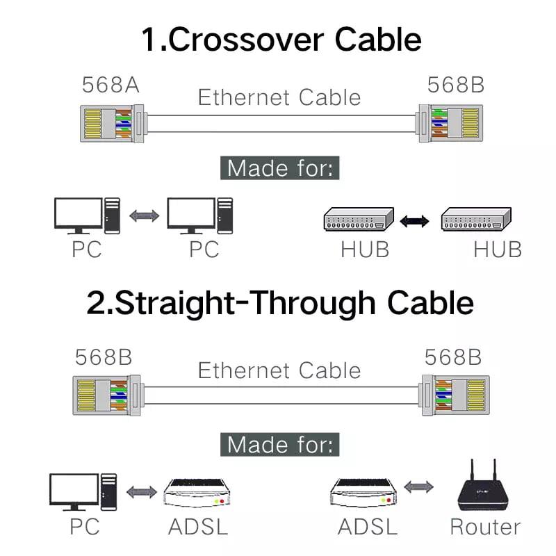 Ugreen UG20331NW110TK Đầu bấm mạng RJ45 chuẩn Cat5e cao cấp mạ vàng - HÀNG CHÍNH HÃNG