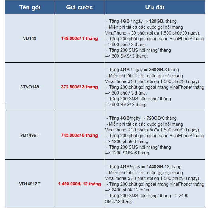 Sim 4G Vinaphone Số Đẹp phong thủy STT 1007-1090 - Hàng chính hãng