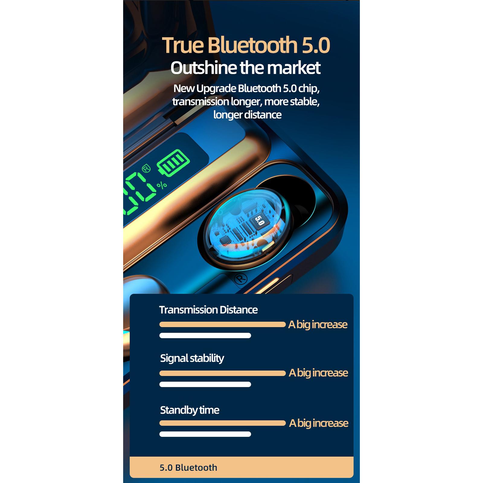 Bluetooth 5.0 Wireless LED Earbuds with Wireless Charging Case Waterproof TWS Stereo Headphones in Ear Built in Mic Headset