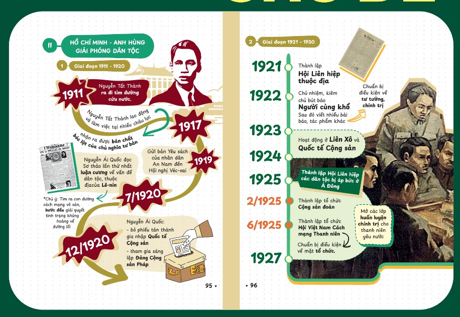 Sách P.H.A.O Lịch sử Ôn luyện thi tốt nghiệp THPT, ĐGNL (Lấy gốc lí thuyết)