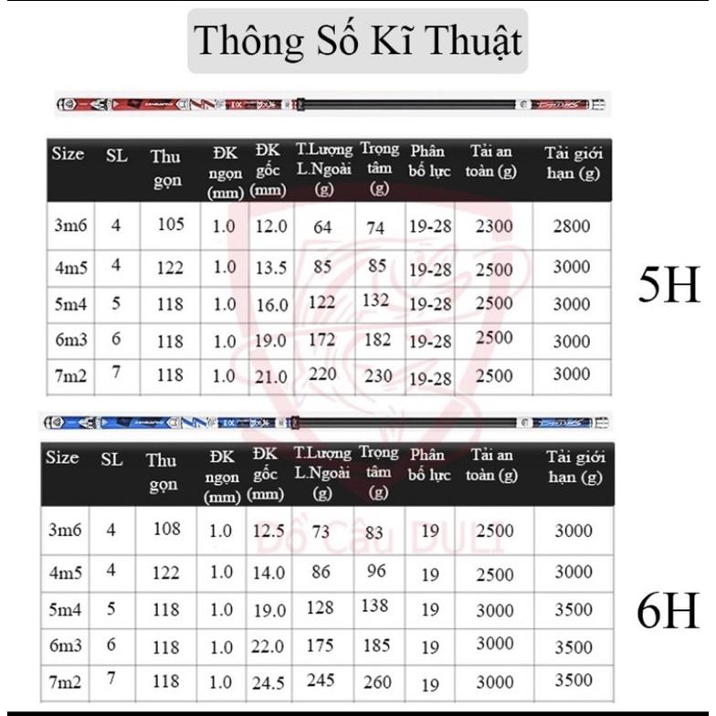 Cần Câu Cá Lăng Thiên Hoàn Mỹ ( 5h )( 6h