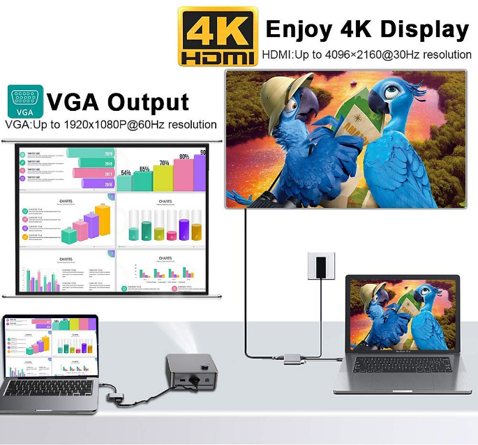 Cáp chuyển đổi từ chân Typec sang HDMI và VGA USB3.0 chất lượng 4K cho macbook điện thoại kết nối với tivi máy chiếu hỗ trợ DEX cáp typec to HDMI+VGA hub chuyển đổi usb type-C