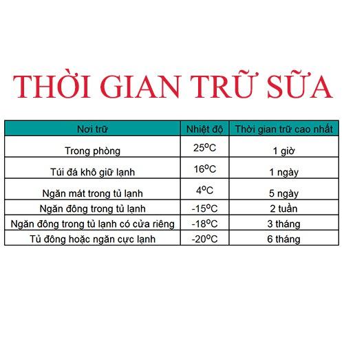 Combo 2 Hộp túi trữ sữa Pur + Bộ 3 bình trữ sữa