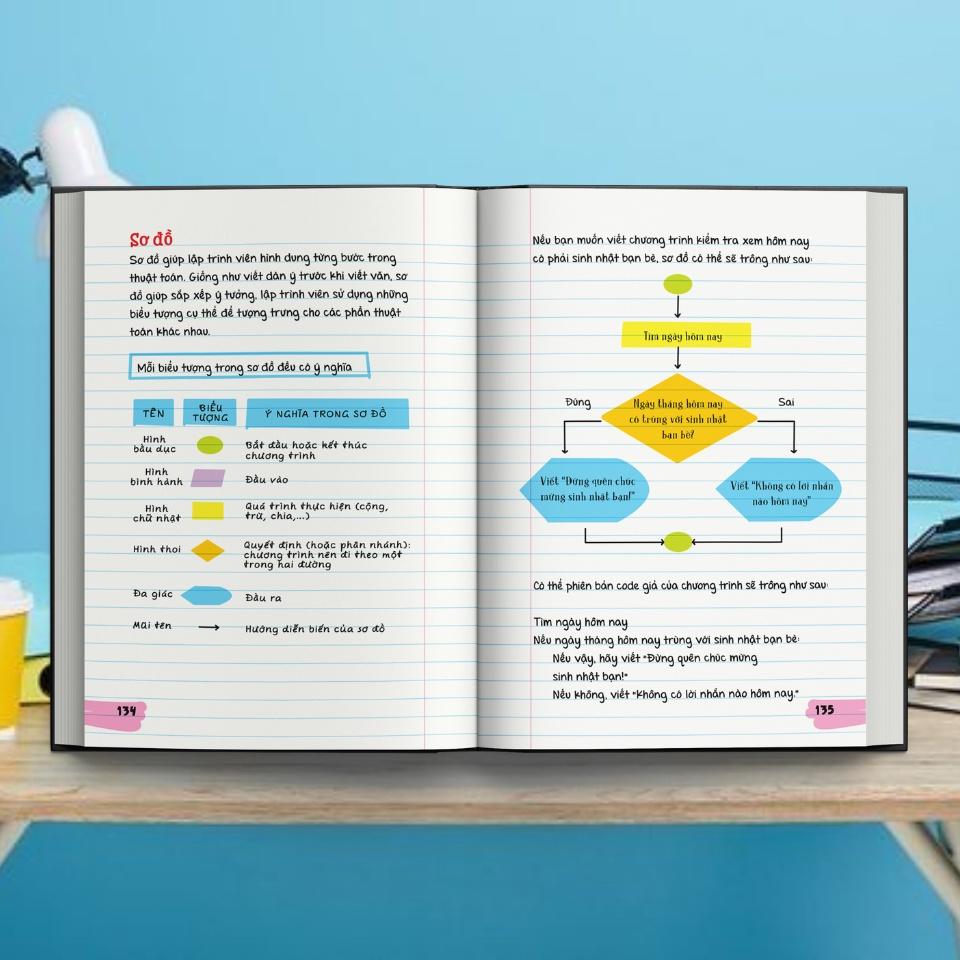 Sách Sổ Tay Khoa Học Máy Tính Và Mật Mã - Everything you need to ace computer science and coding