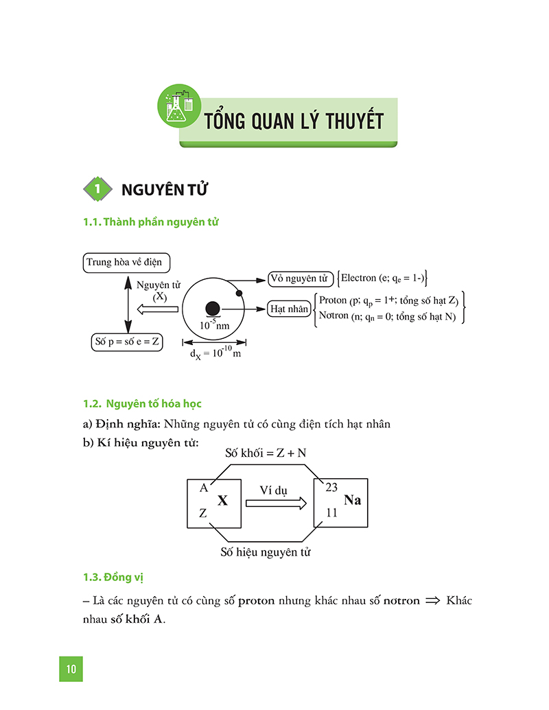 Tiêu Điểm Kiến Thức Hóa học - Tập 1 (Học kèm App MCBooks, tặng đề thi, tài liệu học tập)