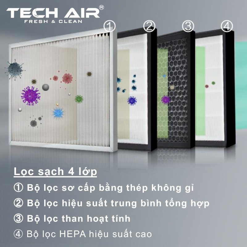 Máy cấp khí tươi Tech Air lưu lượng 350m3/h 4 cấp lọc PM2.5, Hepa công nghệ Nhật Bản - Hàng chính hãng
