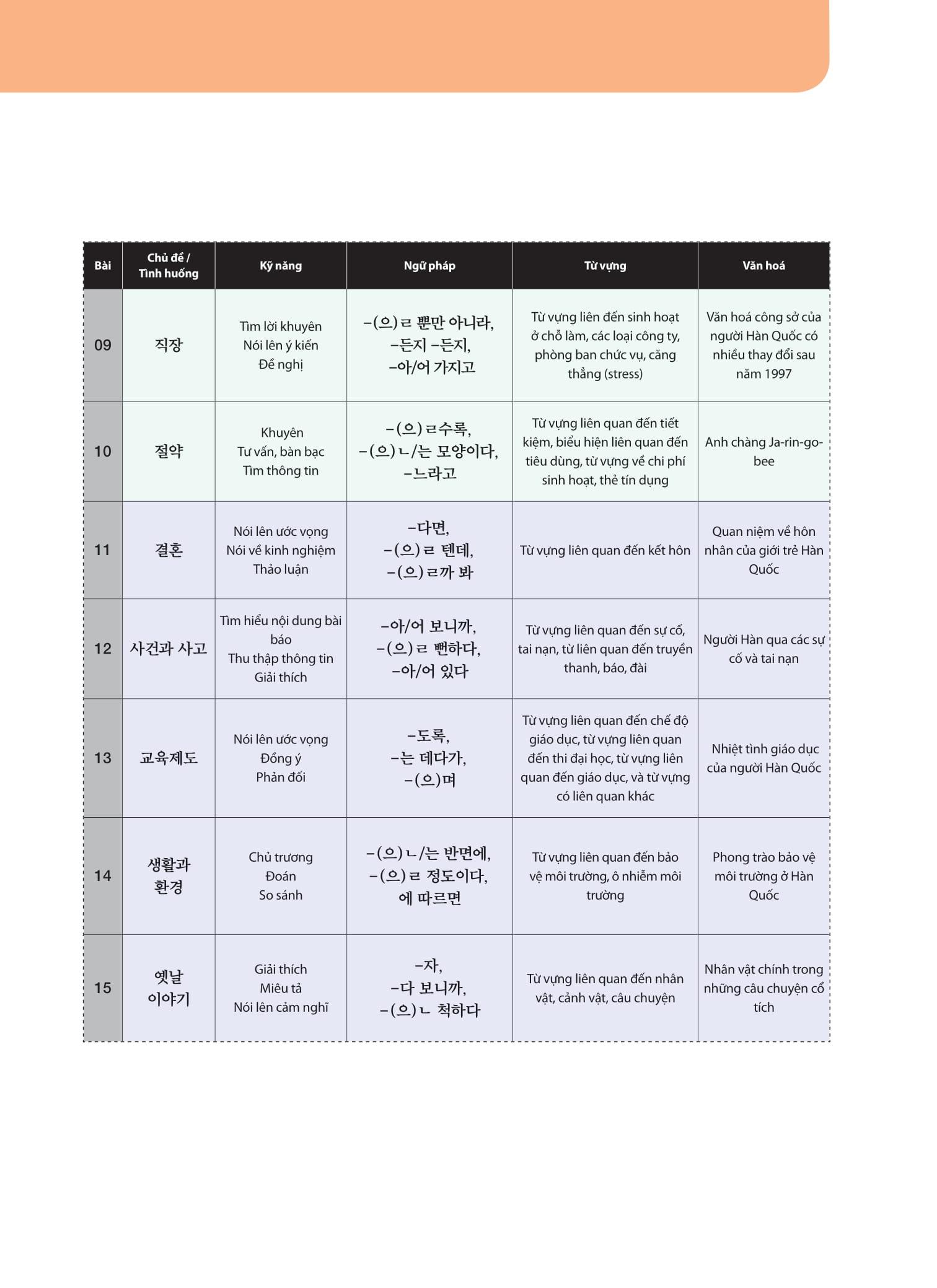 Sách - Tiếng Hàn Tổng Hợp Dành Cho Người Việt Nam - Trung Cấp 4 - Sách Bài Tập (Tái Bản 2025)