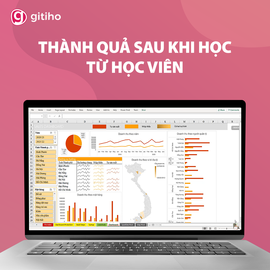 Xây dựng hệ thống báo cáo quản trị chinh phục Sếp trong 7 ngày