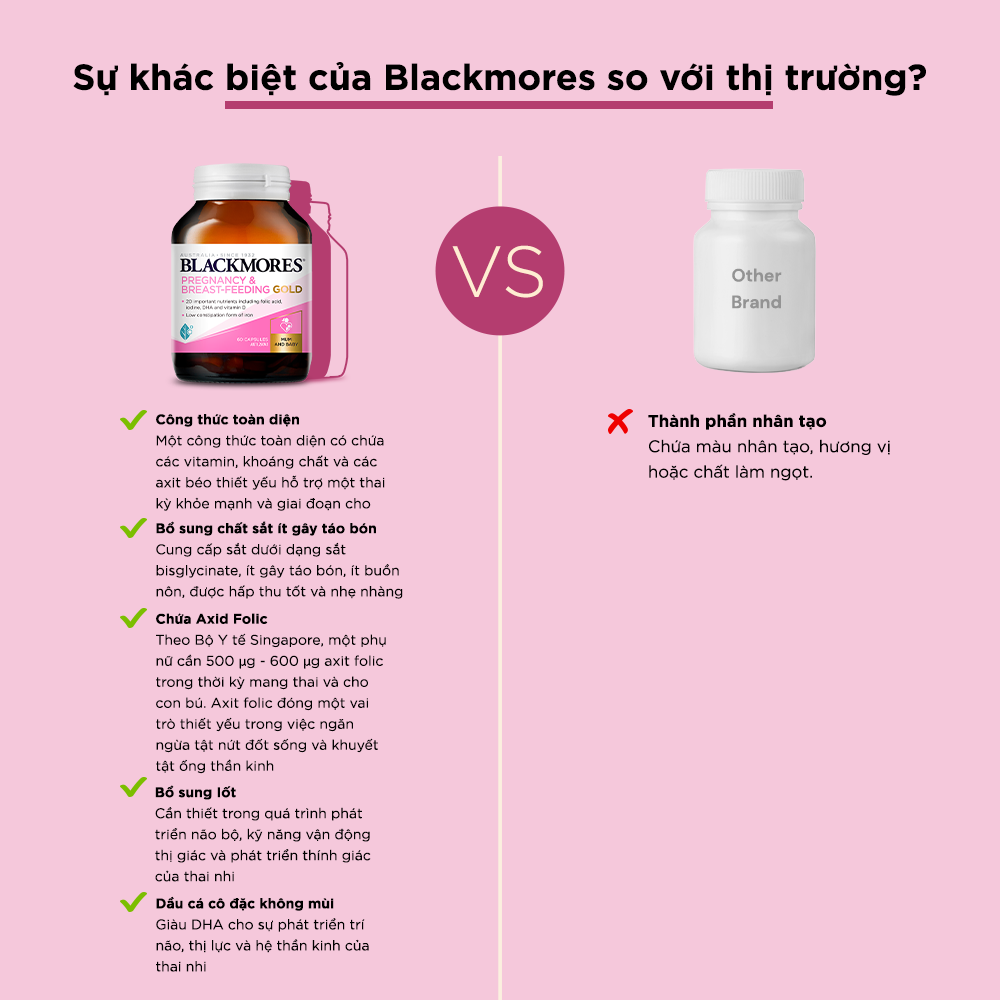 Combo 4 Lọ Vitamin Tổng Hợp Cho Bà Bầu Và Mẹ Cho Con Bú Blackmores Pregnancy & Breast-Feeding Gold 60 Viên/Lọ