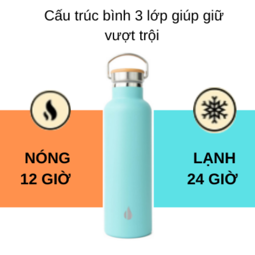 BÌNH GIỮ NHIỆT ELEMENTAL MÀU XANH LAM (750ML), BÌNH NHẬP KHẨU MỸ, ĐẠT CHUẨN FDA HOA KỲ, THÉP 304 KHÔNG GỈ, GIỮ NÓNG LẠNH