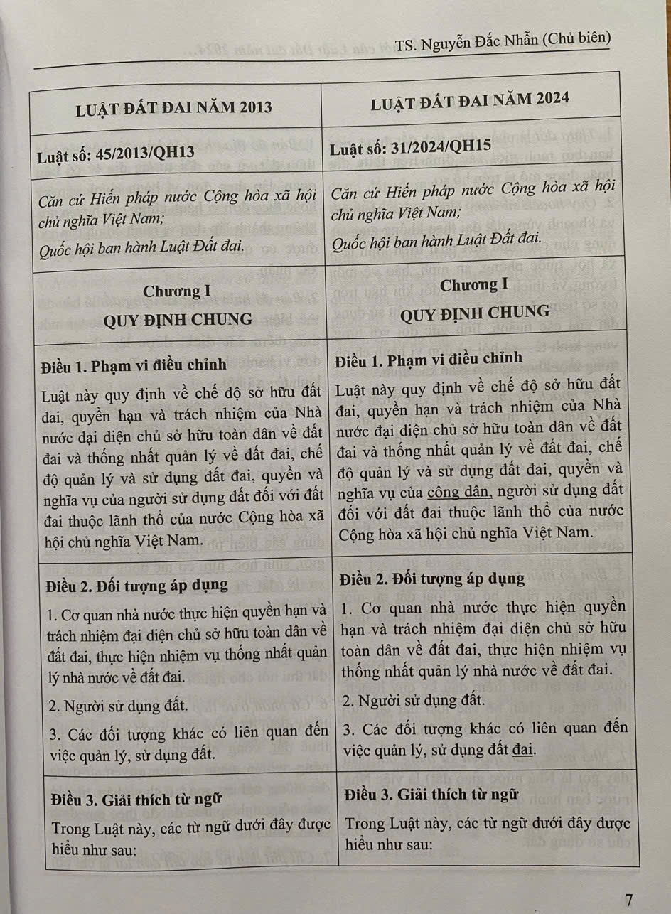 Nội dung kế thừa, bổ sung, đổi mới của Luật Đất Đai năm 2024 so với Luật Đất Đai năm 2013