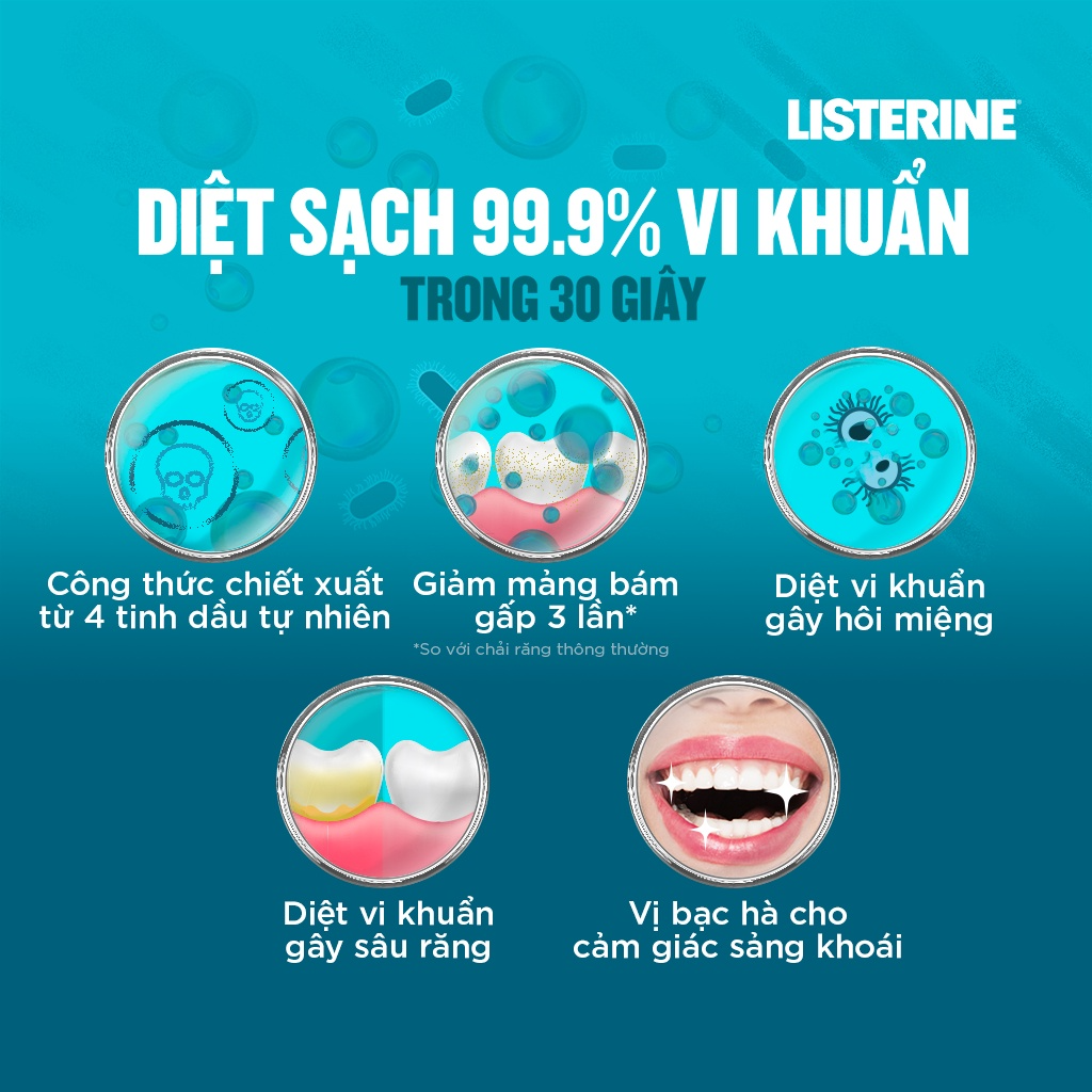 Bộ 2 Nước Súc Miệng Listerine Ngừa Sâu Răng Green Tea 500ml + 2 Nước Súc Miệng Diệt Khuẩn Listerine Cool Mint 500ml