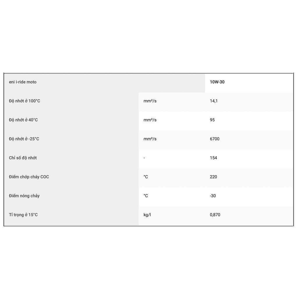 (HCM) Nhớt cho xe ga/số Honda, Yamaha eni 10W30 moto (hàng nhập Ý)