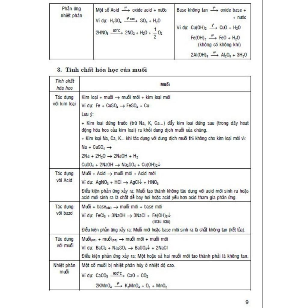 Sách - 400 Bài Tập Chọn Lọc Hóa Học Lớp 9 - Dùng Chung Các Bộ SGK Hiện Hành - Ngô Ngọc An - Hồng Ân