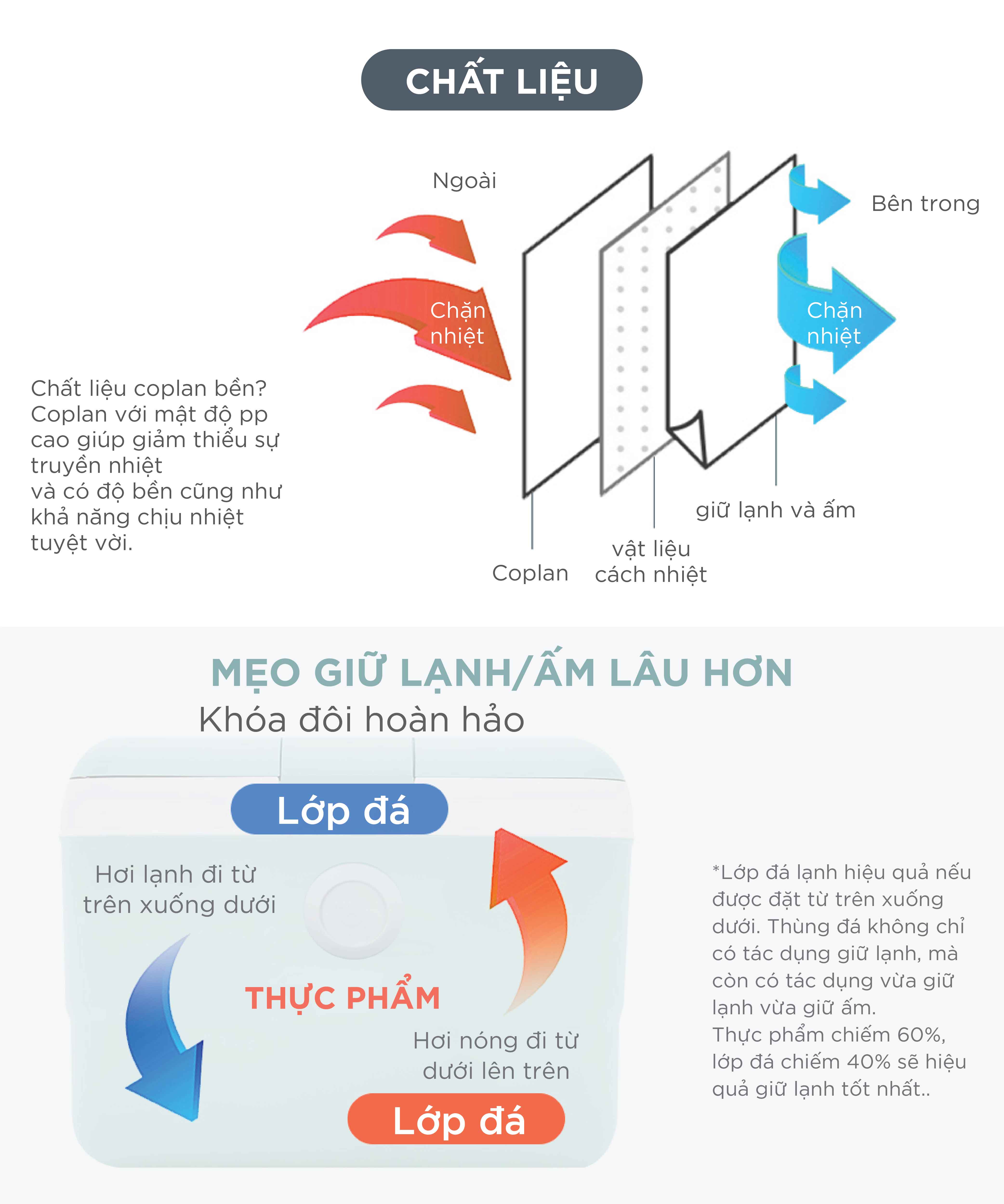 COMBO 2 thùng đá LIVINGON loại 9L & 21L