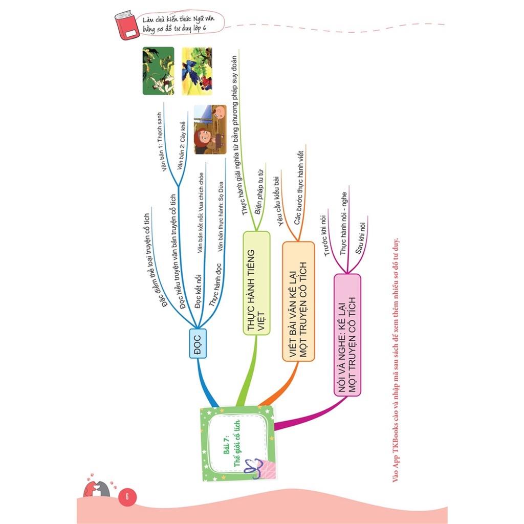Làm chủ kiến thức Ngữ văn bằng sơ đồ tư duy Lớp 6 tập 2  - Bản Quyền