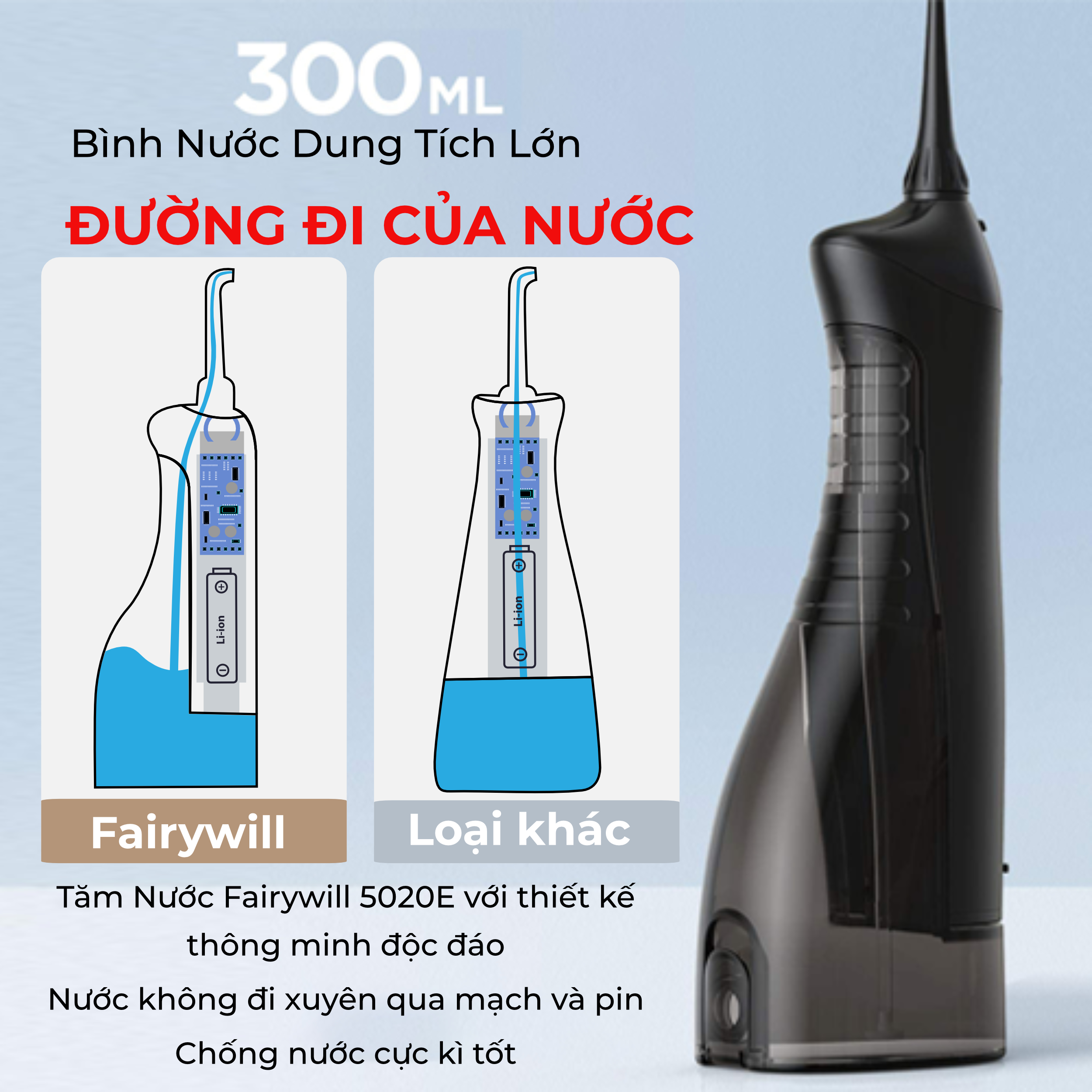 Máy tăm nước cầm tay Fairywill F30, phiên bản nâng cấp với sạc Type C và lõi lọc nước