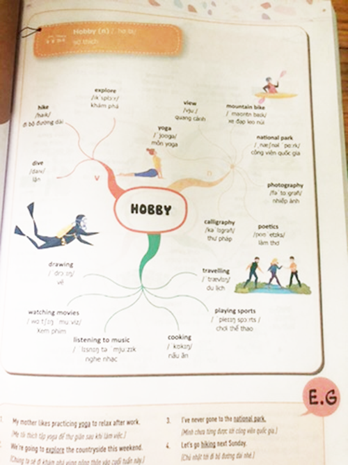 Sách Combo Mindmap English Và Tự Học 2000 Từ Vựng Tiếng Anh Cơ Bản Kèm App Học Online
