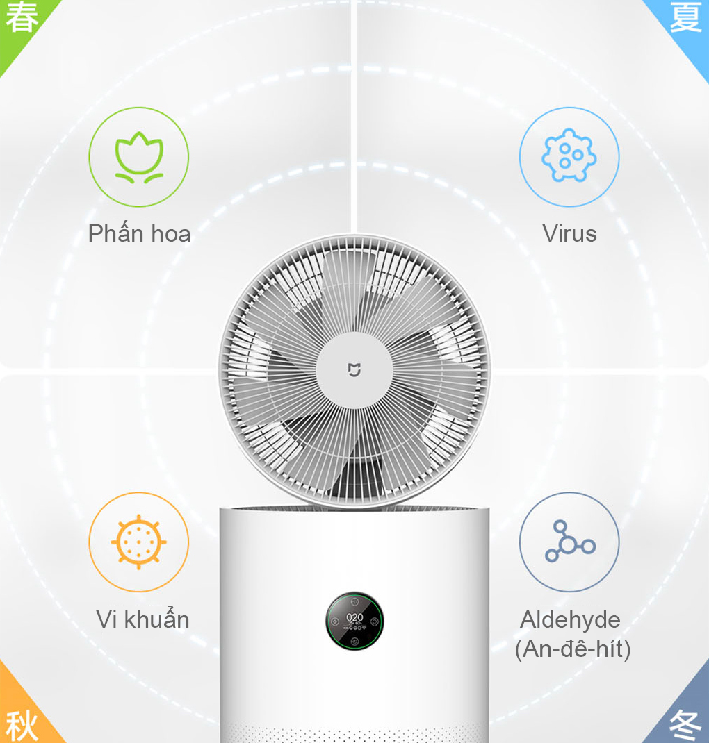 Máy lọc không khí cao cấp Xiaomi kiêm quạt tuần hoàn,mang lại sự dễ chịu cho không khí trong ngôi nhà của bạn- Hàng nhập khẩu