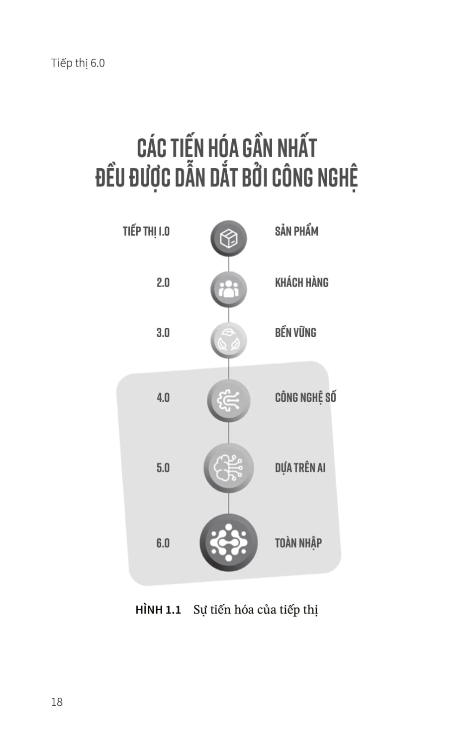 Tiếp Thị 6.0 - Tương Lai Là Toàn Nhập - TRE