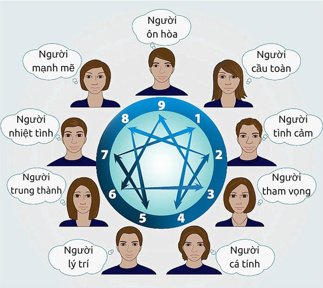 Khóa học trọn đời- Thấu hiểu bản thân để thành công với 9 tính cách Enneagram- Bạn là người Quyết đoán hay người Hòa giải- Chia sẻ từ giảng viên Lê Thu Thủy