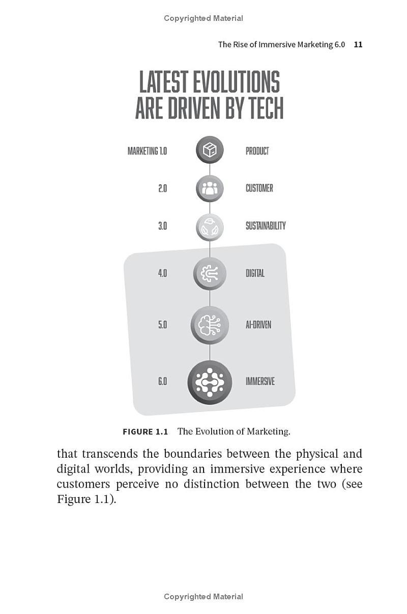 Marketing 6.0: The Future Is Immersive