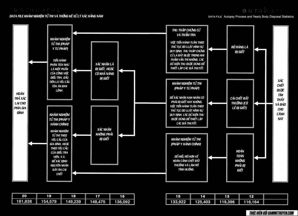 công lý và bóng tối chapter 51 20