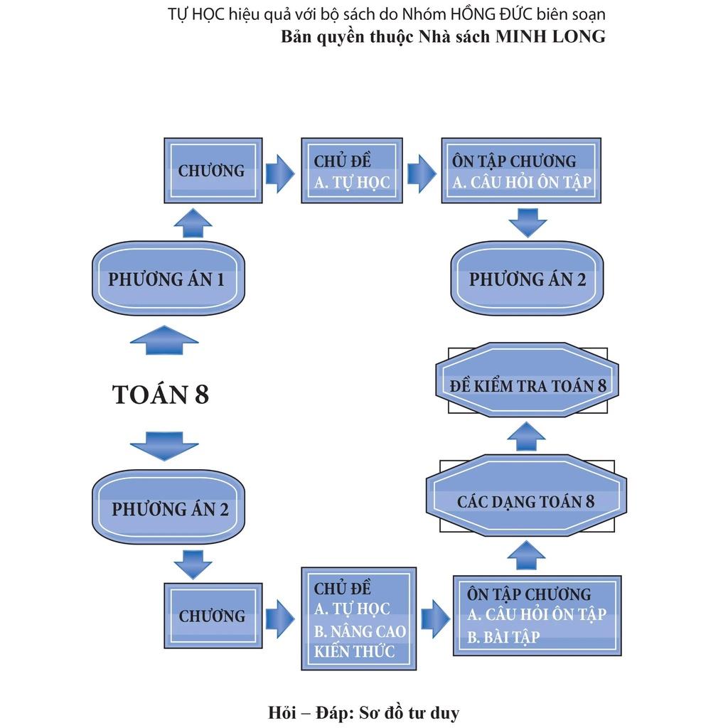 Tự Học - Nâng Cao Kiến Thức Toán 8 - Bản Quyền