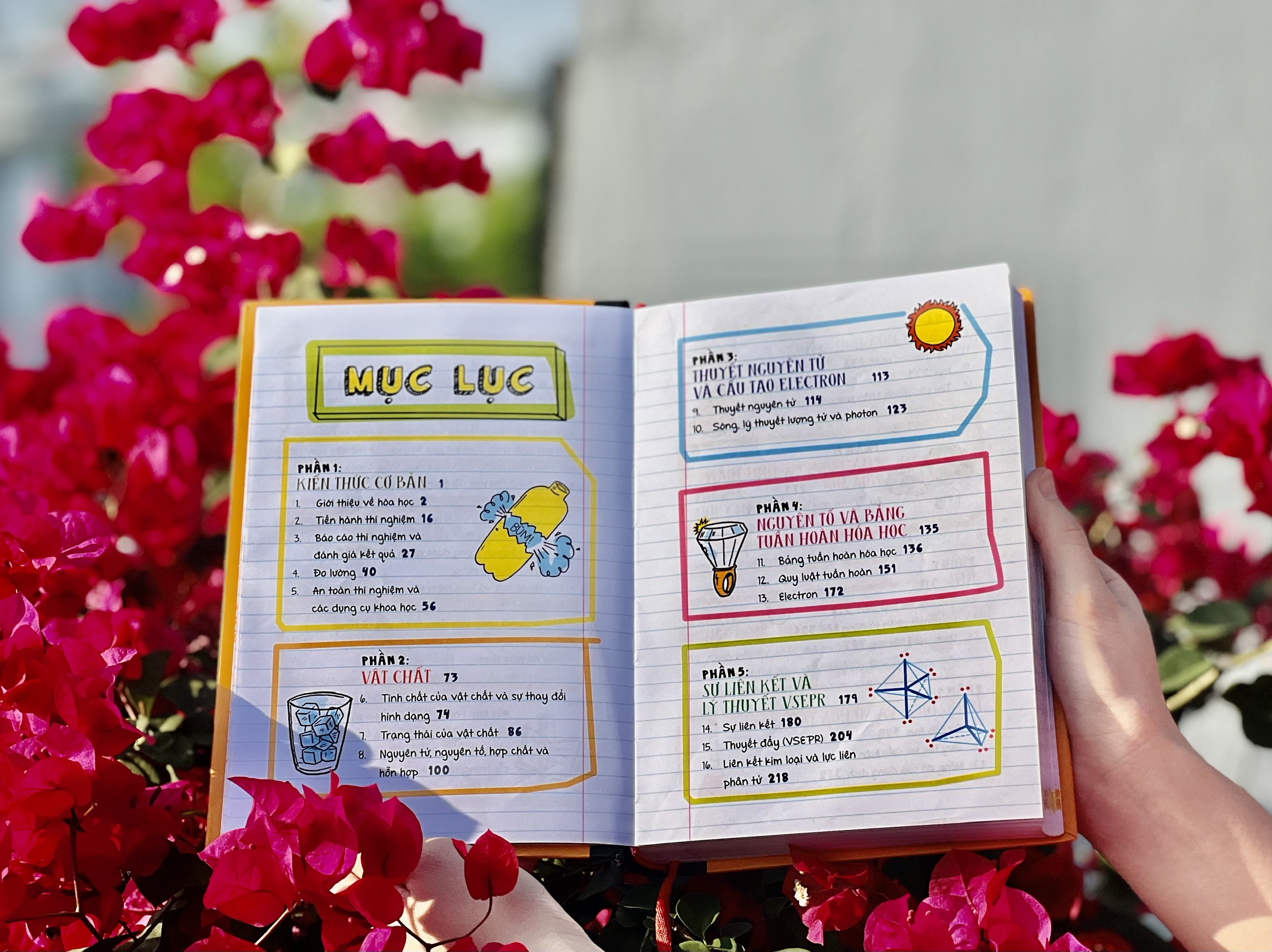 Sách - Sổ tay Hóa học ( Tiếng Việt ) Tổng hợp kiến thức hóa học từ lớp 8 đến lớp 12- Á Châu Books, bìa cứng in màu