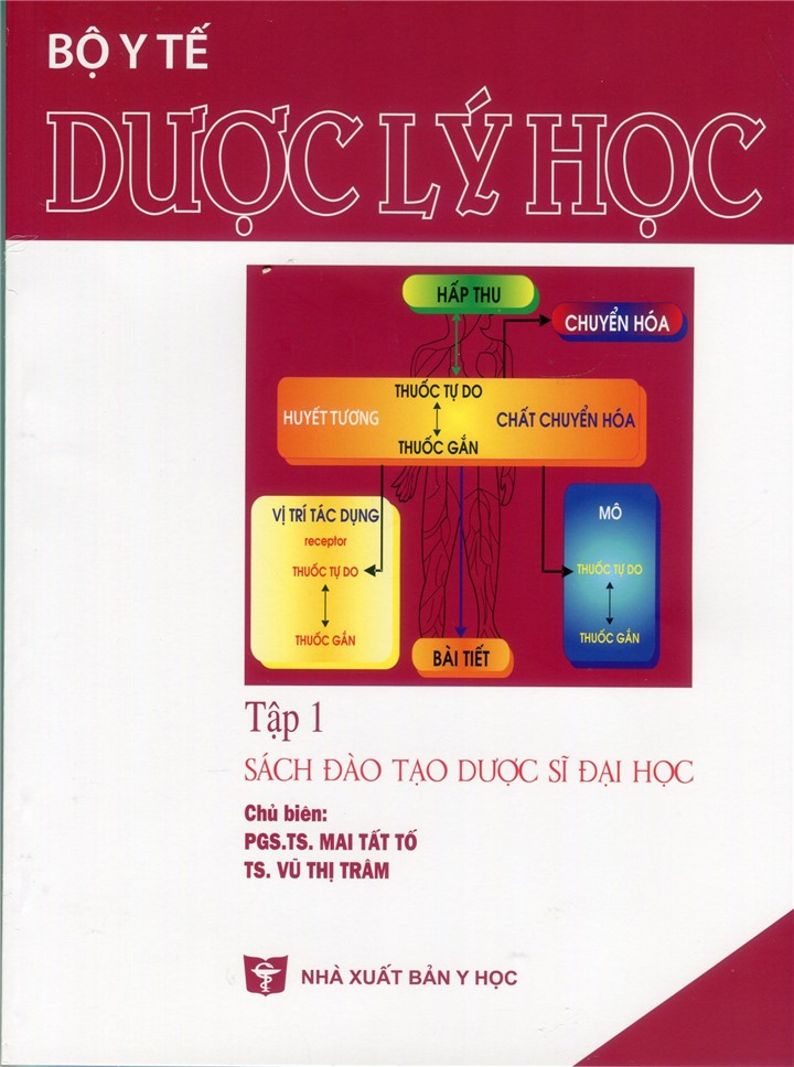 BENITO - Dược lý học tập 1