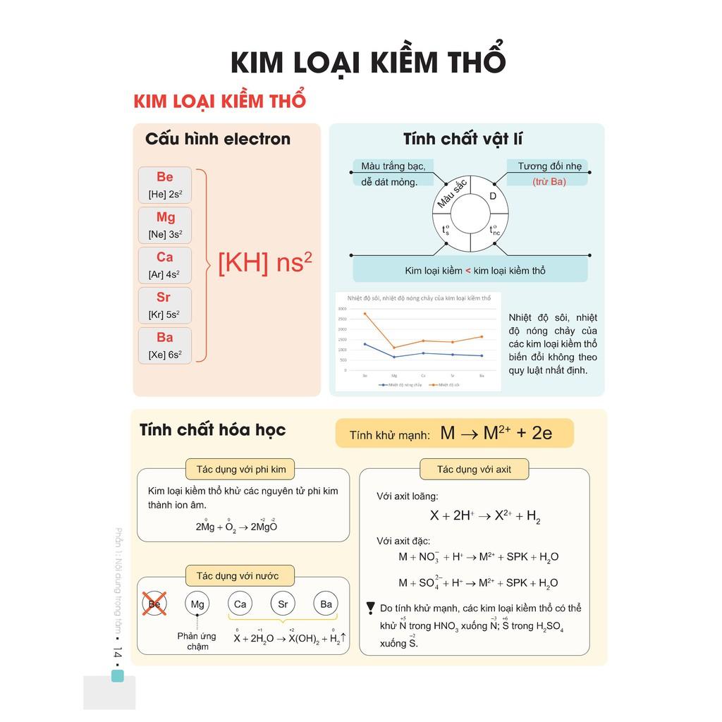 Sách - Combo Đột phá 8+ thi THPT Quốc gia môn Hoá học - 2 tập