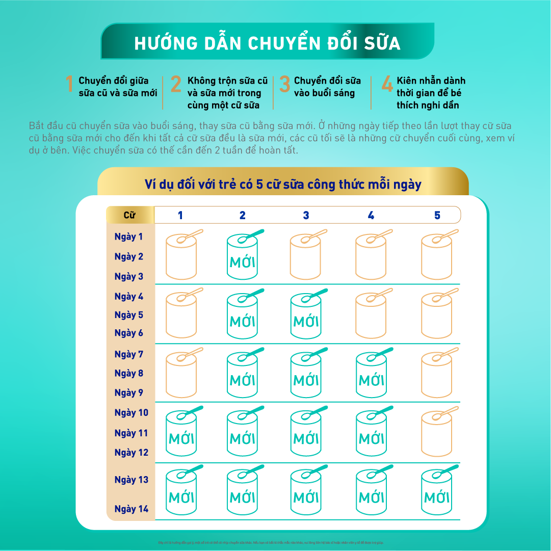 [Tặng Set Nồi 16cm + Chảo 20cm Elmich] Bộ 2 lon Sữa bột NAN OPTIPRO PLUS 4 Nestle Bé 2-6 tuổi 1500g/lon Giúp tiêu hóa tốt