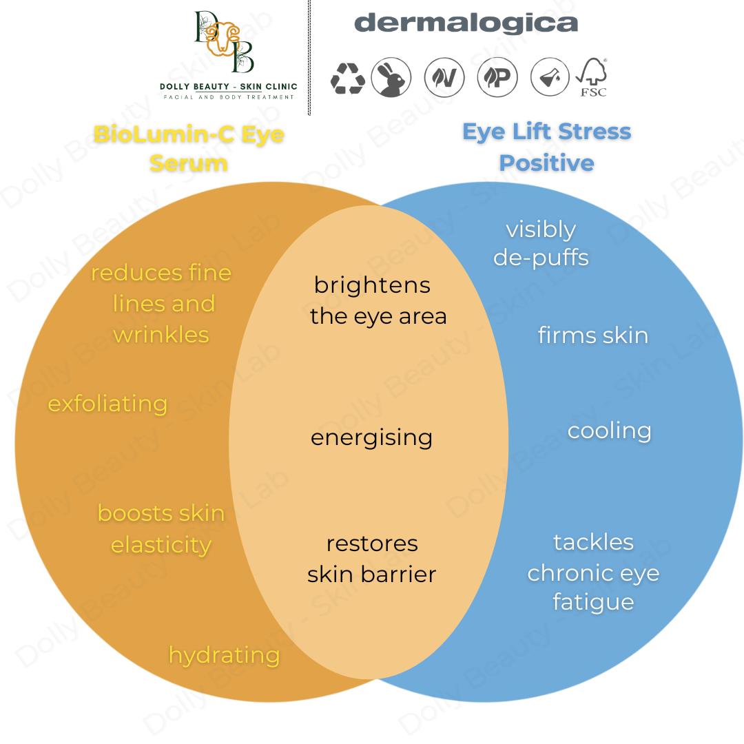 Mặt nạ dành cho mắt STRESS POSITIVE EYE LIFT của Dermalogica - Dolly Beauty