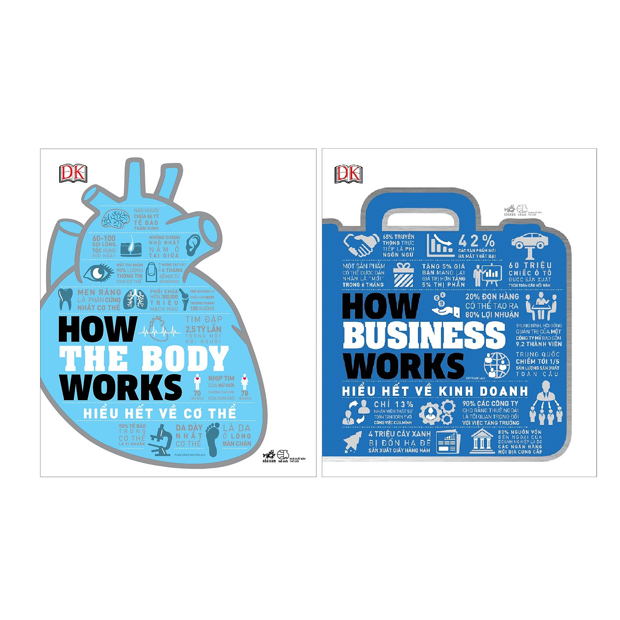 Combo 2 Cuốn How The Body Works: Hiểu Hết Về Cơ Thể  + How Business Works – HiểU HếT Về Kinh Doanh