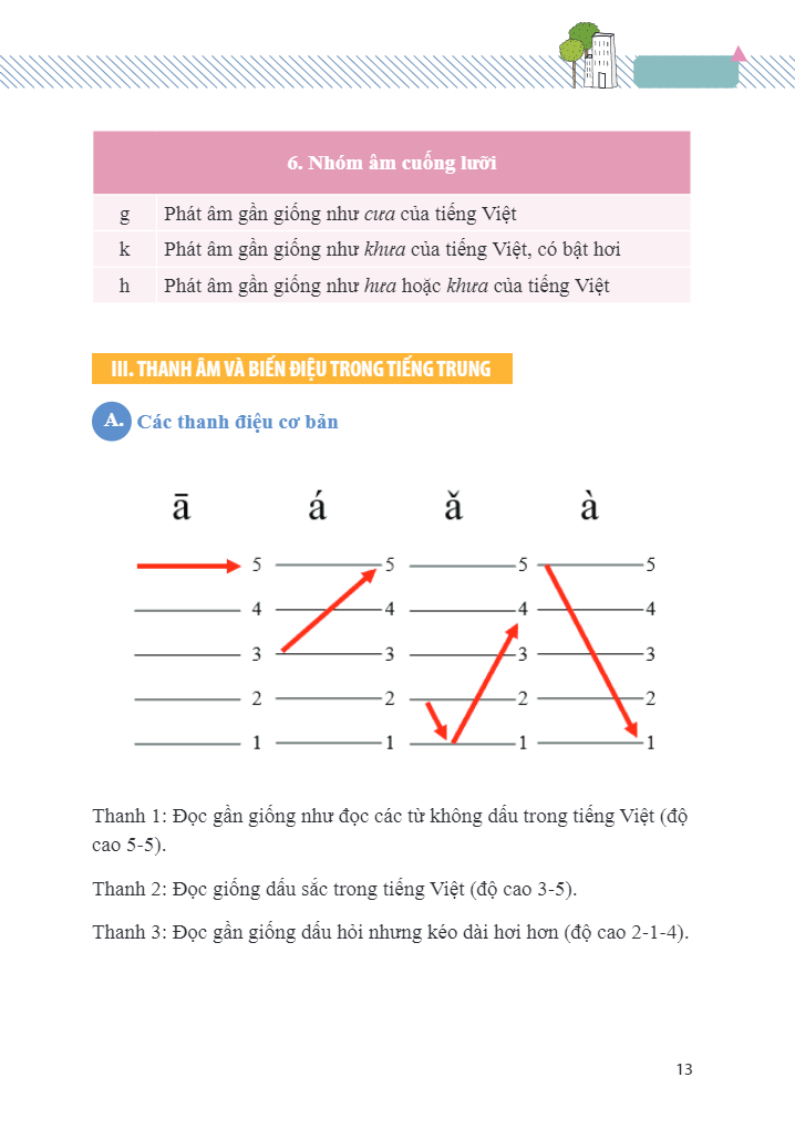 Vui Học Tiếng Trung - Giao Tiếp
