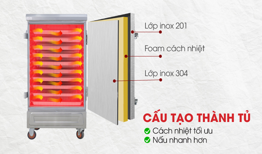 Tủ Hấp Giò Chả,Thực Phẩm 50 Kg/Mẻ Dùng Điện 10 Khay Nhập Khẩu NEWSUN, Năng Suất Cao - Hàng Chính Hãng